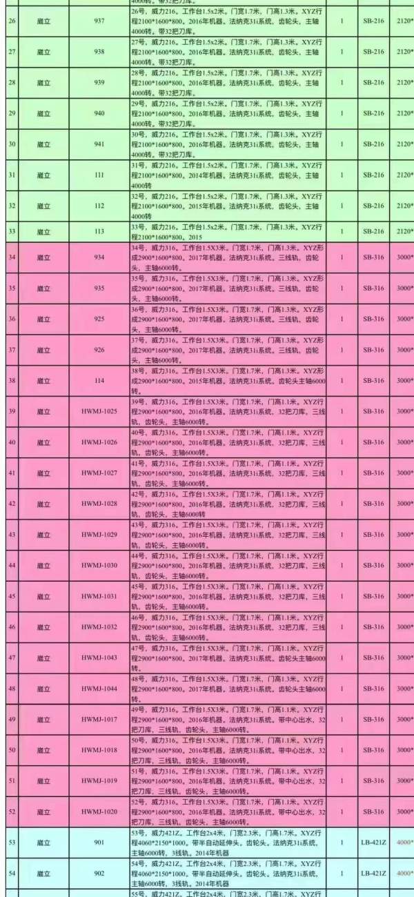 随时可以提货了常州工厂买下74台威立龙门加工中心，型.
