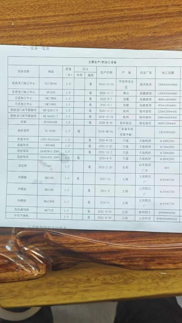 刚刚买下一个整厂，全部精品数设备，人在现场，需要的.