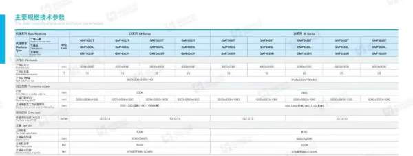 国盛龙门加工中心GMF6028T、要的客户联系